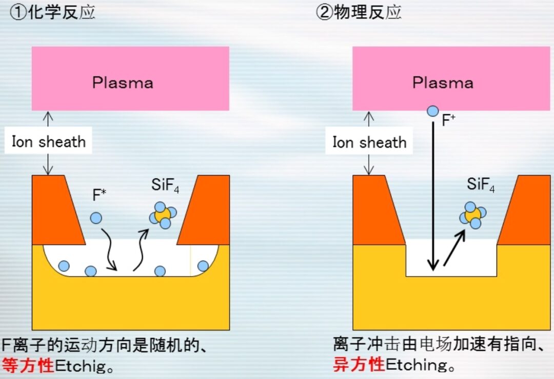 Manufacturing Process of TFT-LCD Display Panels