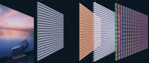 Understanding LCD, OLED, Mini LED, and Micro LED Display Technologies