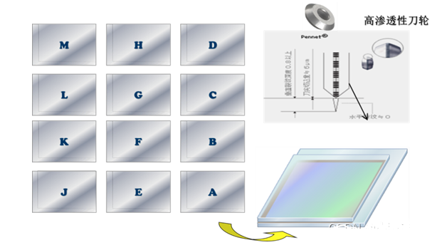 Manufacturing Process of TFT-LCD Display Panels