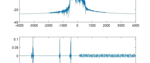 Understanding Key Parameters of Software Defined Radio Equipment