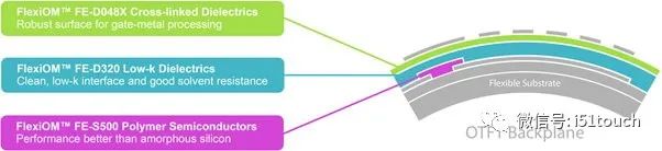 The Evolution of LCD Technology: Flexible Displays for New Advantages and Flexibility in Various Applications