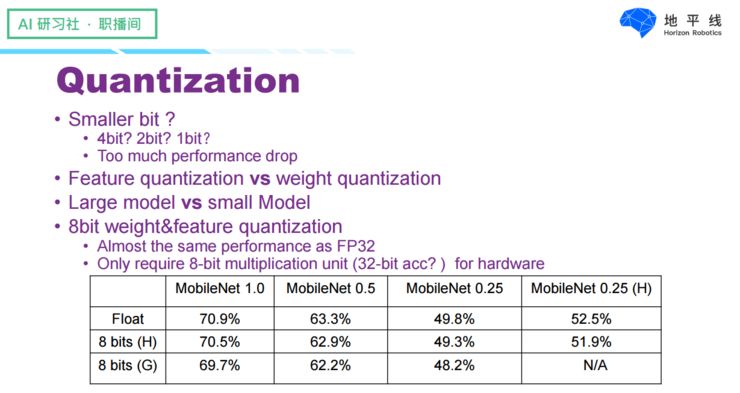 Designing Efficient Neural Networks for Visual Tasks on Embedded AI Chips