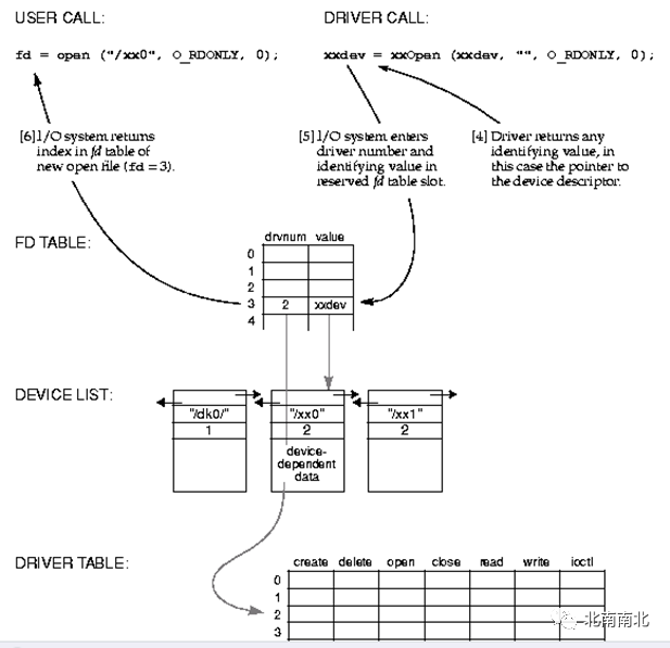 Understanding the VxWorks Kernel: I/O System Explained