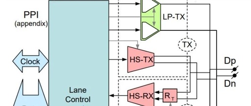 Understanding MIPI Camera Lane Structure