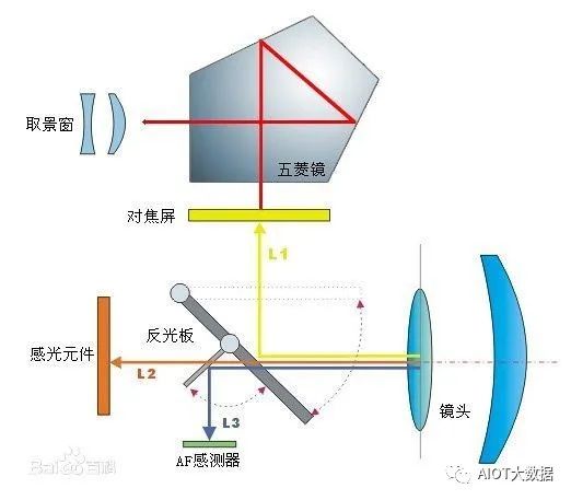 The Most Comprehensive Camera Module Design and Manufacturing Technology