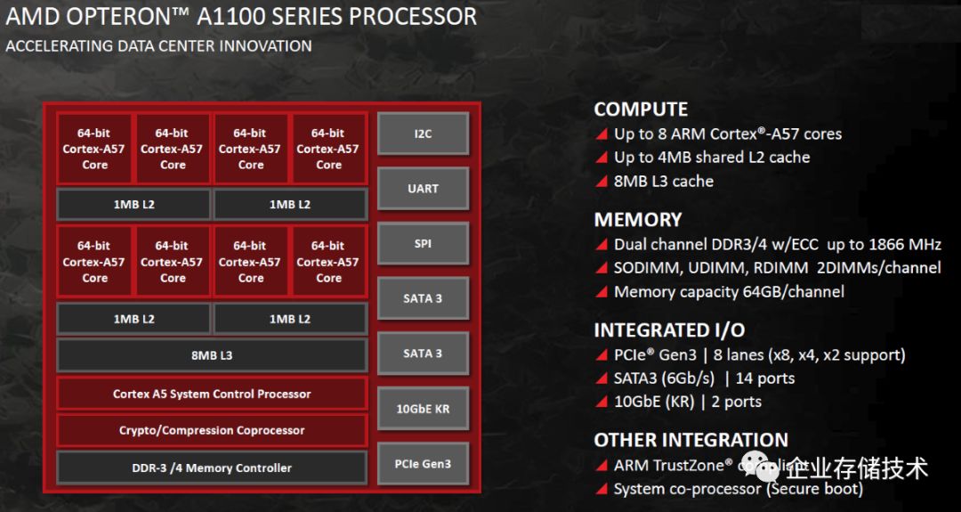 The Evolution of Arm Server Chips