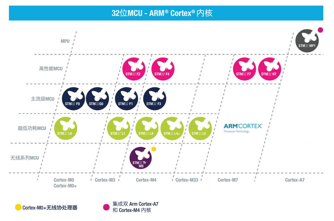 Understanding STM32 Chip Selection and IC Naming Rules