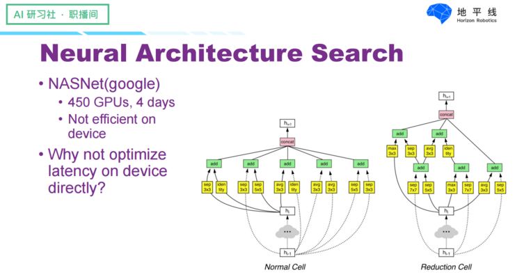Designing Efficient Neural Networks for Visual Tasks on Embedded AI Chips