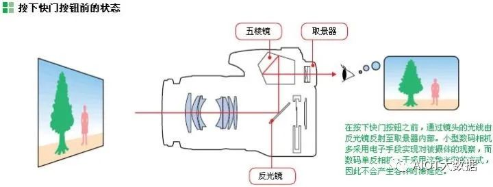 The Most Comprehensive Camera Module Design and Manufacturing Technology