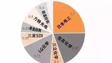 Comprehensive Overview of the Internal Structure and Supply Chain of LCD Displays