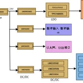 Advantages of Using Non-Isolated DC/DC Buck Modules in DAQ Applications