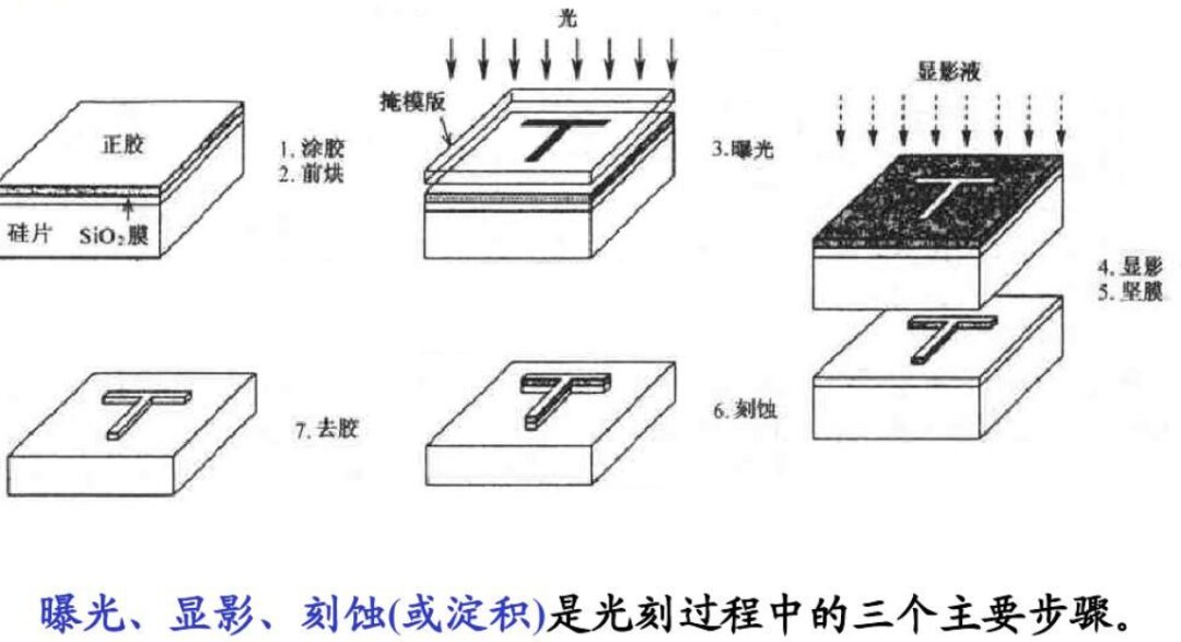 Manufacturing Process of TFT-LCD Display Panels