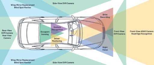 Research on Tier 2 Automotive Cameras: The Lens Market Dominated by One and Strong Competition from Many