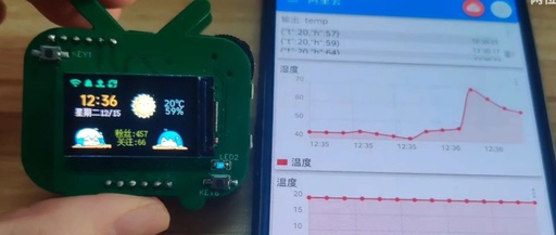 Open Source Mini TV Based on ESP32 and LVGL 8.0