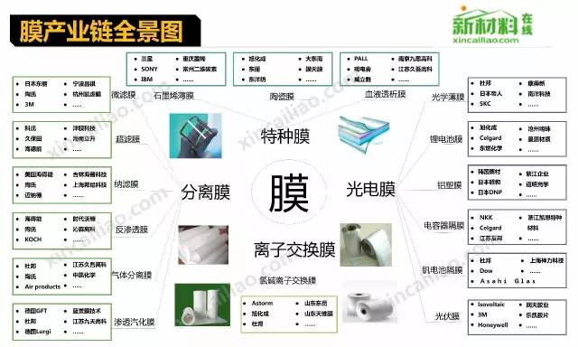 Comprehensive Overview of the 18 Major Industry Chains, Including the Latest Aircraft Industry Chain