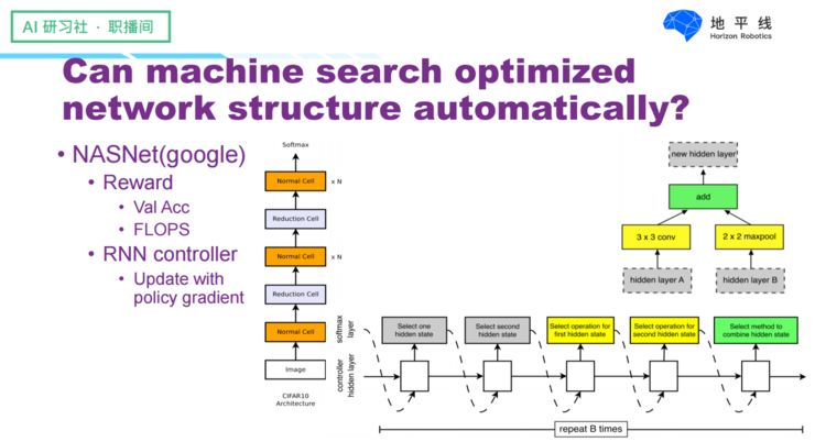 Designing Efficient Neural Networks for Visual Tasks on Embedded AI Chips