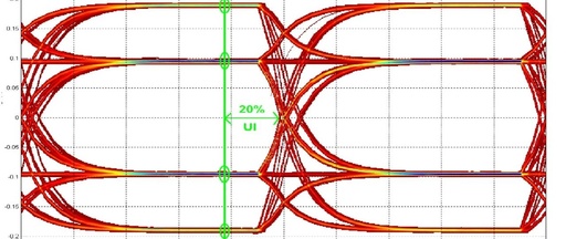 Introduction to MIPI C-PHY: Revolutionizing Mobile Communication