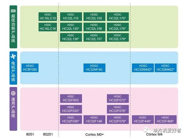 Alternatives to STM32 Microcontrollers Amidst Rising Prices