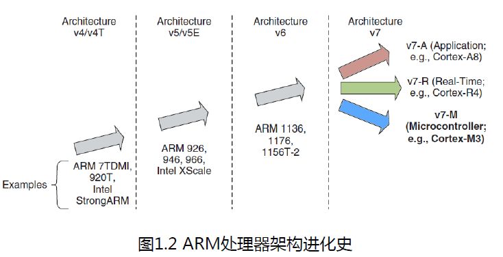 STM32 Microcontroller Learning Notes