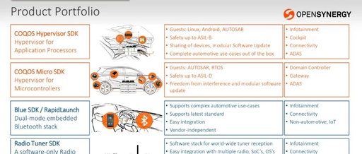 Virtualizing Arm Cortex-R52 Multi-core Microcontroller