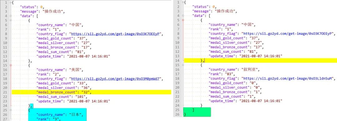 Creating a Tokyo Olympics Medal Tracker Using STM32