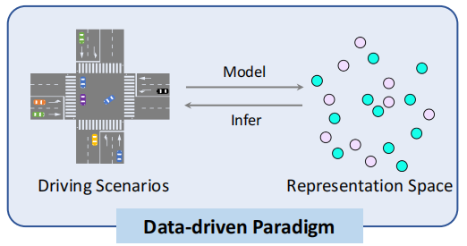 From Autonomous Driving to Embodied Intelligence: A Comprehensive Discussion