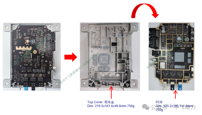 Analysis of DJI's Autonomous Driving Controller