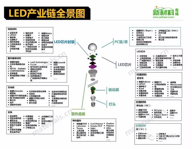 Comprehensive Overview of the 18 Major Industry Chains, Including the Latest Aircraft Industry Chain