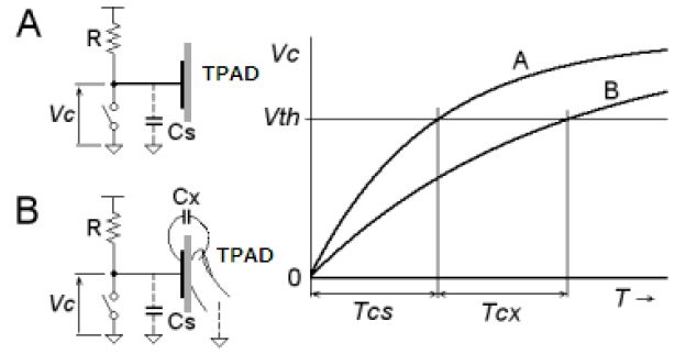 STM32 Microcontroller Learning Notes