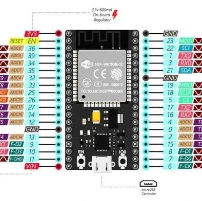 Mastering ESP32: Your One-Minute Guide to IoT Platform Development