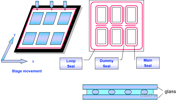 Manufacturing Process of TFT-LCD Display Panels