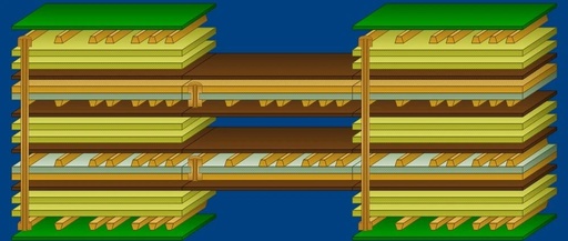 Essential Guide to High Multilayer PCB Manufacturing Techniques