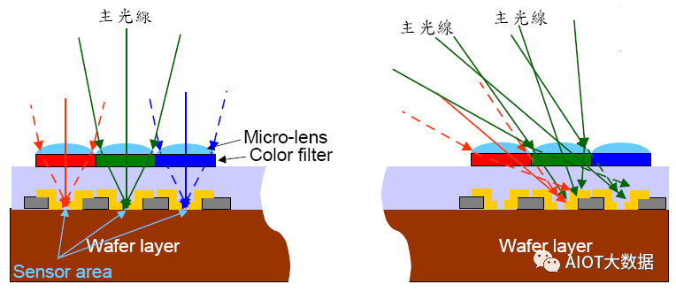 The Most Comprehensive Camera Module Design and Manufacturing Technology