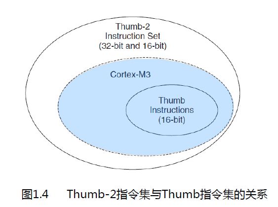 STM32 Microcontroller Learning Notes