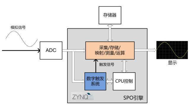 Disassembly of the Dingyang SDS1102X Oscilloscope