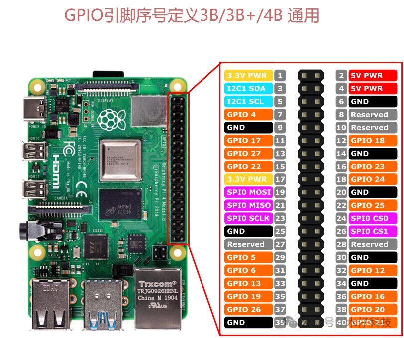 How to Set Up ROS on Raspberry Pi 4B: A Beginner's Guide