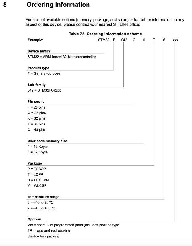 Understanding STM32 Chip Selection and IC Naming Rules