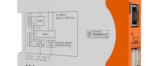 Controlling Greenhouse Windows Based on Weather with RevPi