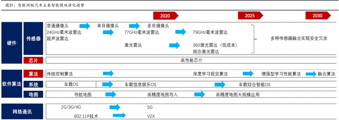 Comprehensive Analysis: Understanding Mainstream Autonomous Driving Chips and Platform Architectures