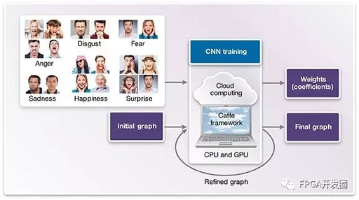 Facial Expression Analysis Using Deep Learning and Computer Vision