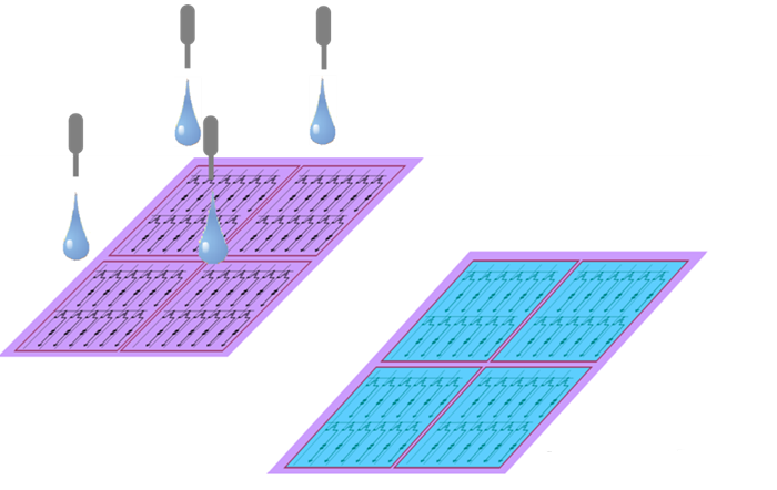 Manufacturing Process of TFT-LCD Display Panels