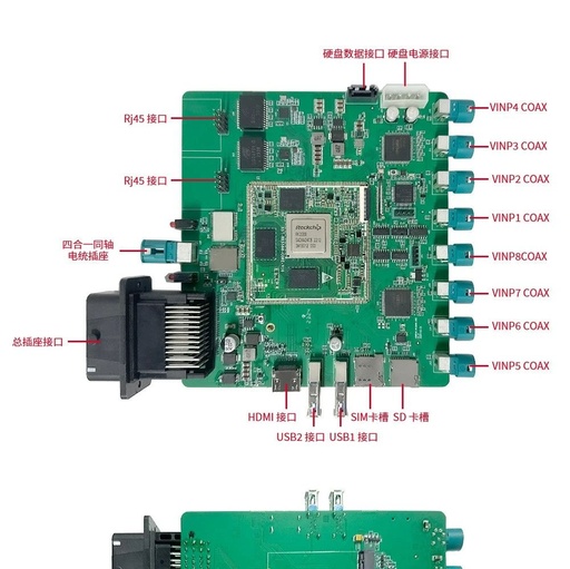 Custom Solutions for RK3588 Smart Board with 8-channel AHD 1080p@30fps and SSD Hard Drive