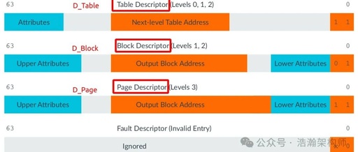 Understanding ARMv8/ARMv9 Memory Attributes and Properties