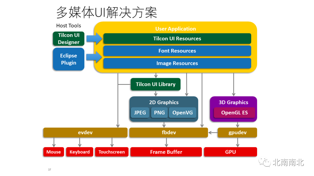 Introduction to VxWorks 7 Technology