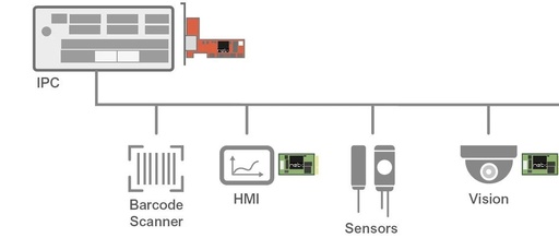 Guide to Communicating with Siemens PLCs Using CIFX PROFINET Cards (Part 1)