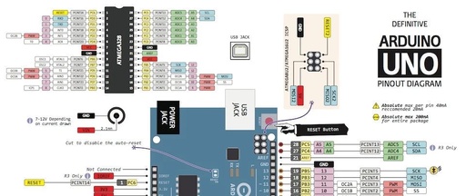 Comprehensive Guide to Arduino Pin Diagrams