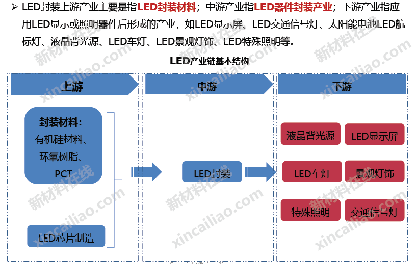 Understanding the Display Materials Industry Chain through 20 Structural Diagrams (LCD/OLED/Flexible Display/Printed Electronics...)