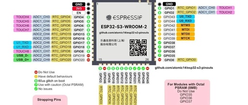 Comprehensive Guide to ESP32-S3 GPIO Pins for Embedded System Development