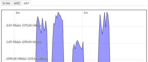 Deploying OpenWrt 23.05.3 on VMware ESXi