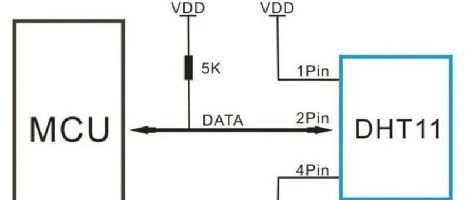 Recommended Components for NodeMCU Experiments